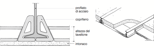 Copriferro doppio in laterizio per putrelle